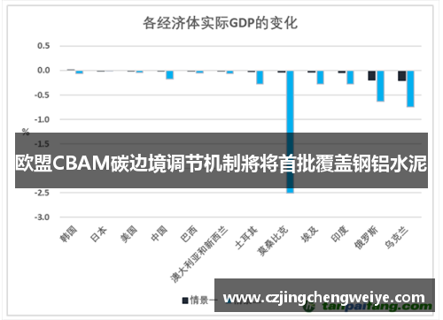 欧盟CBAM碳边境调节机制將将首批覆盖钢铝水泥