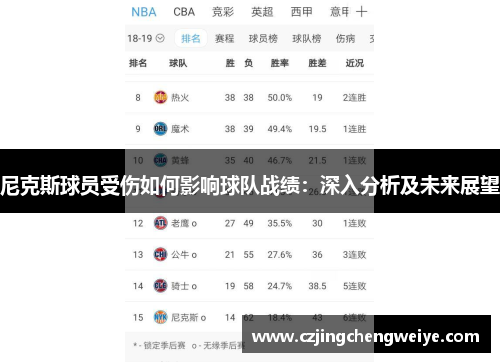 尼克斯球员受伤如何影响球队战绩：深入分析及未来展望