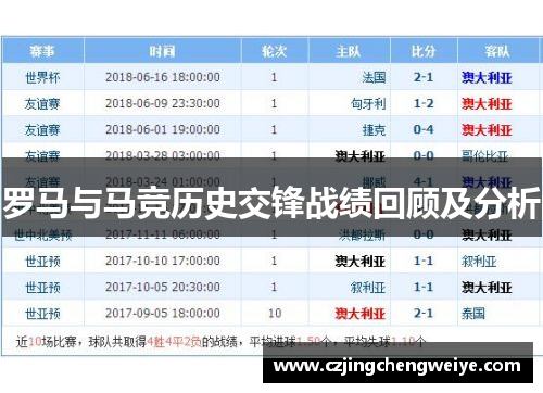罗马与马竞历史交锋战绩回顾及分析